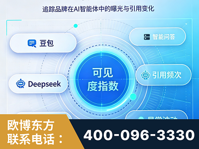 自贡-AI可见度监测