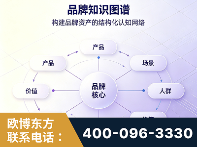 自贡-品牌知识图谱