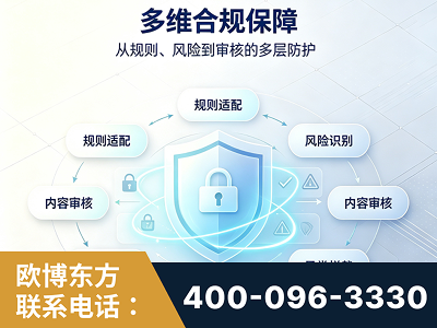 自贡-多维合规保障