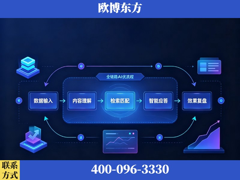 自贡-AI品牌声誉